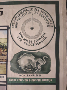 (370) Schulrollkarte, Erdzeitalter und Lebensentwicklung der Menschen 60er Jahre